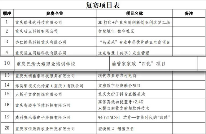 大嫂喜訊 | 巴渝大嫂品牌雙項目接連闖入決賽!