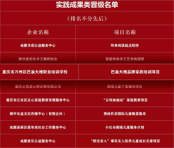 大嫂喜訊 | 巴渝大嫂品牌雙項目接連闖入決賽!