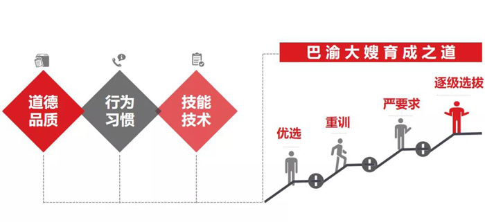 “巾幗心向黨·興農(nóng)愛(ài)相隨”川渝公益行動(dòng),巴渝大嫂項(xiàng)目在遂寧高調(diào)亮相!
