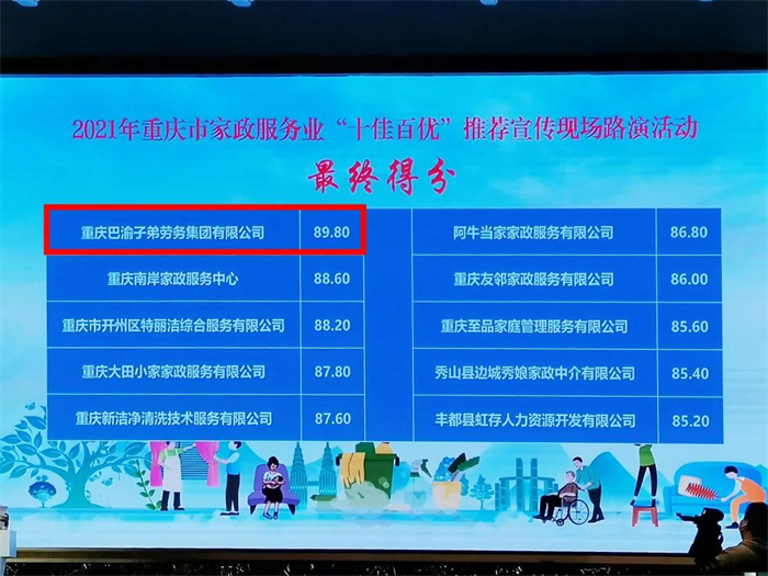 請(qǐng)回答2021 巴渝子弟集團(tuán)公司年終回顧
